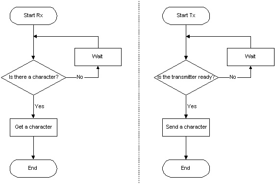 Rest Diagram